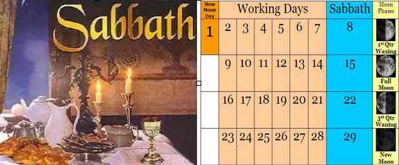 Sabbath Observance, Church Jesus Christ